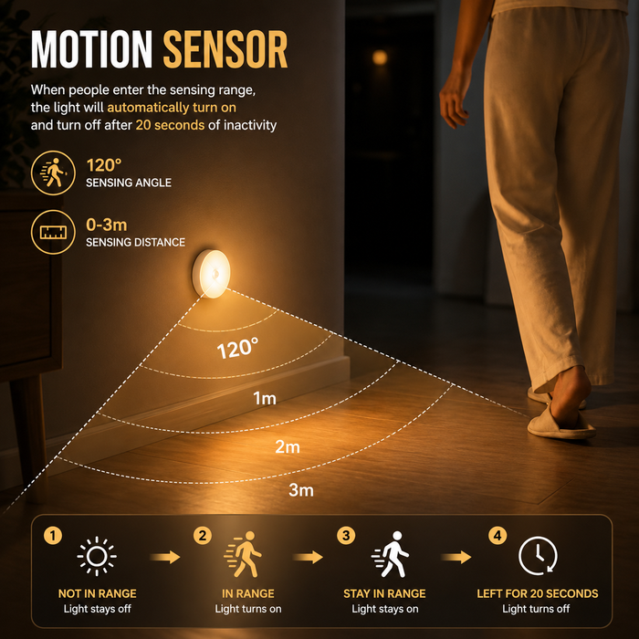 Glowsmart motion lights
