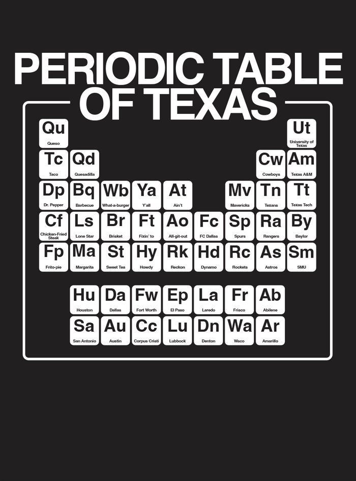 A graphic design of the 'Periodic Table of Texas,' highlighting various Texas locations and symbols in white ink on a dark gray background.