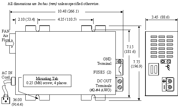 PowerMax PM3 RV Converter Dimensional Diagram - Mounting Specs and DC Terminal Locations | United RV Parts