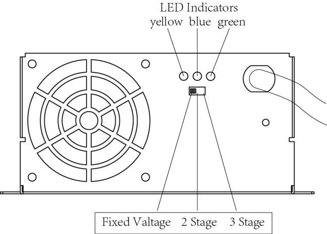 POWERMAX PM3-75A Top Panel Diagram - LED Indicators & Controls | United RV Parts