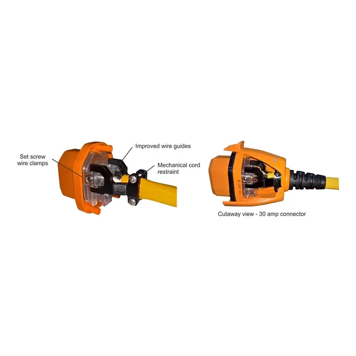 SmartPlug 30 Amp Connector Cutaway View - Wire Guides and Cord Restraint Detail | United RV Parts