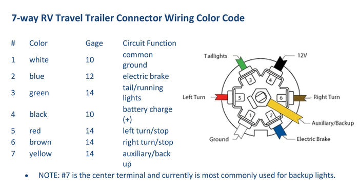 7-Way RV Travel Trailer Connector Wiring Color Code Diagram | United RV Parts